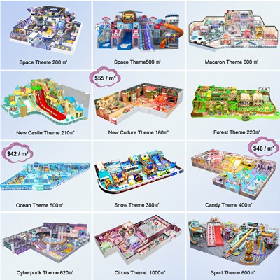 உங்கள் உட்புற விளையாட்டு மைதானத்திற்கு சரியான தீம் மற்றும் கேம்களை எப்படி தேர...